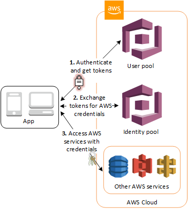 Scenario_Diagram